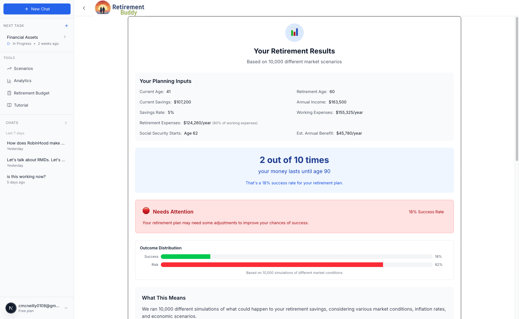 Monte Carlo simulation results showing probability distributions and retirement success rates